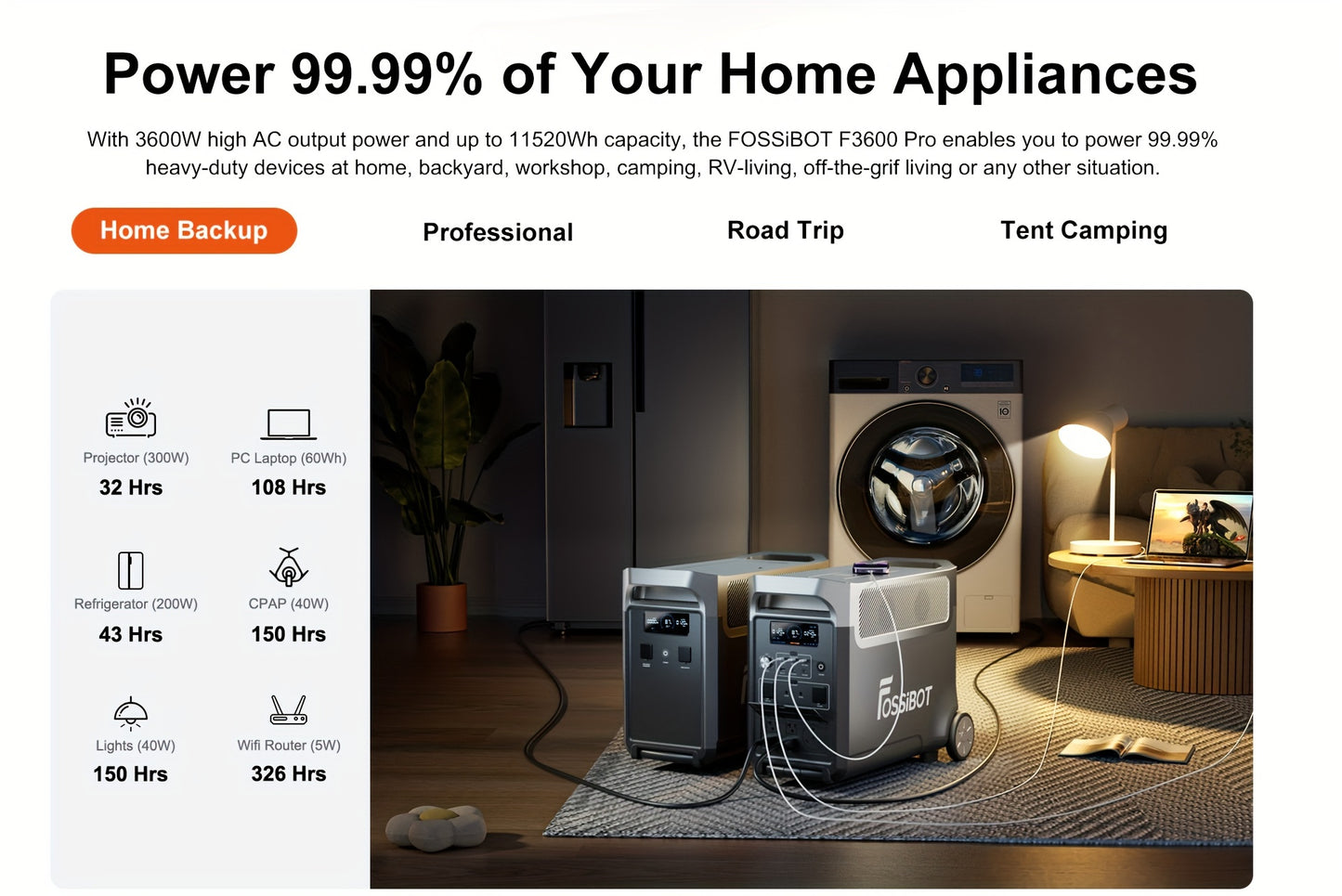 FOSSiBOT F3600 Pro Solar Generator, 3840 Wh LiFePO4 Portable Power Station, 3 X 230 V AC Output 3600 W 7200 W Peak, Storm Generator, Fast Power Storage, Charging, Travel Power Station, Outdoor Road Trips, Christmas, Festival,