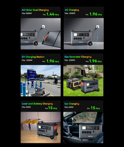 OSCAL PowerMax 6000 Portable Power Station - Surge 12000W, Expandable Solar Generator with 4 AC Outlets, Fast Charge in 1.2 Hours, 10ms UPS for Home Emergency, Camping & Road Trips