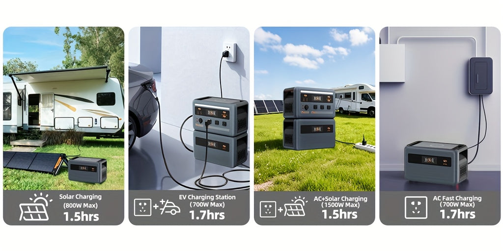 (2025 New) OSCAL Solar Generator With 2x100W Solar Panel PowerMax 1800, 1024Wh LiFePO4 Battery Generator With 3 AC Outlets (3200W Surge), 700W AC Charging, App Control Power Station For Home Backup