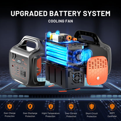 Portable Solar Generator 1000W with 200W Solar Panel - 1075Wh Lithium Battery Power Bank, 60W USB-C PD Fast, 120V AC Outlet & 2000W Peak Output - Backup for Camping, Home, Emergencies, RV, Off-Grid (Solar Panel