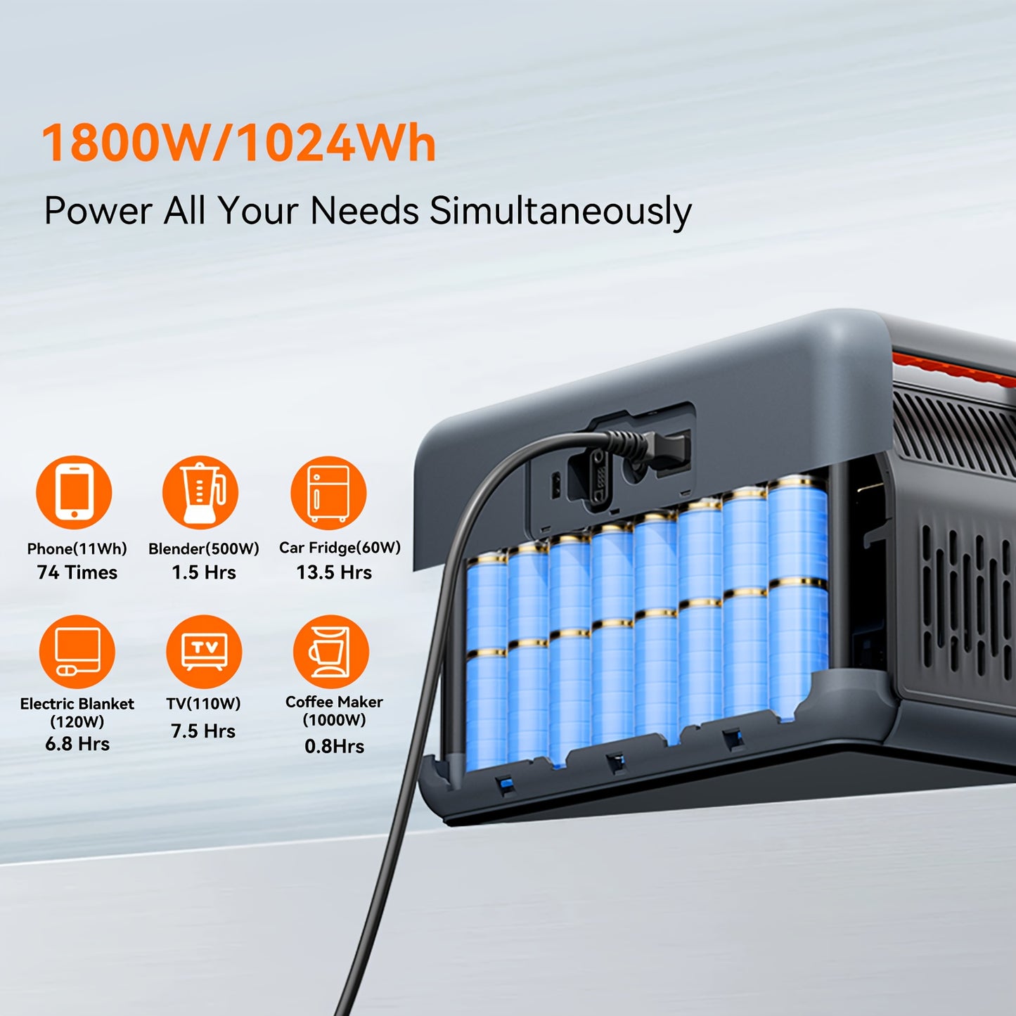 OSCAL PowerMax 1800 Solar- Generator System with 3x100W Solar Panels, 1024Wh Large Capacity, 800W Fast Charging, APP Control,O Overload & Short-Circuit, Heavy-Duty Portable Power Station for Home, Camping, RV, Emergency Backu